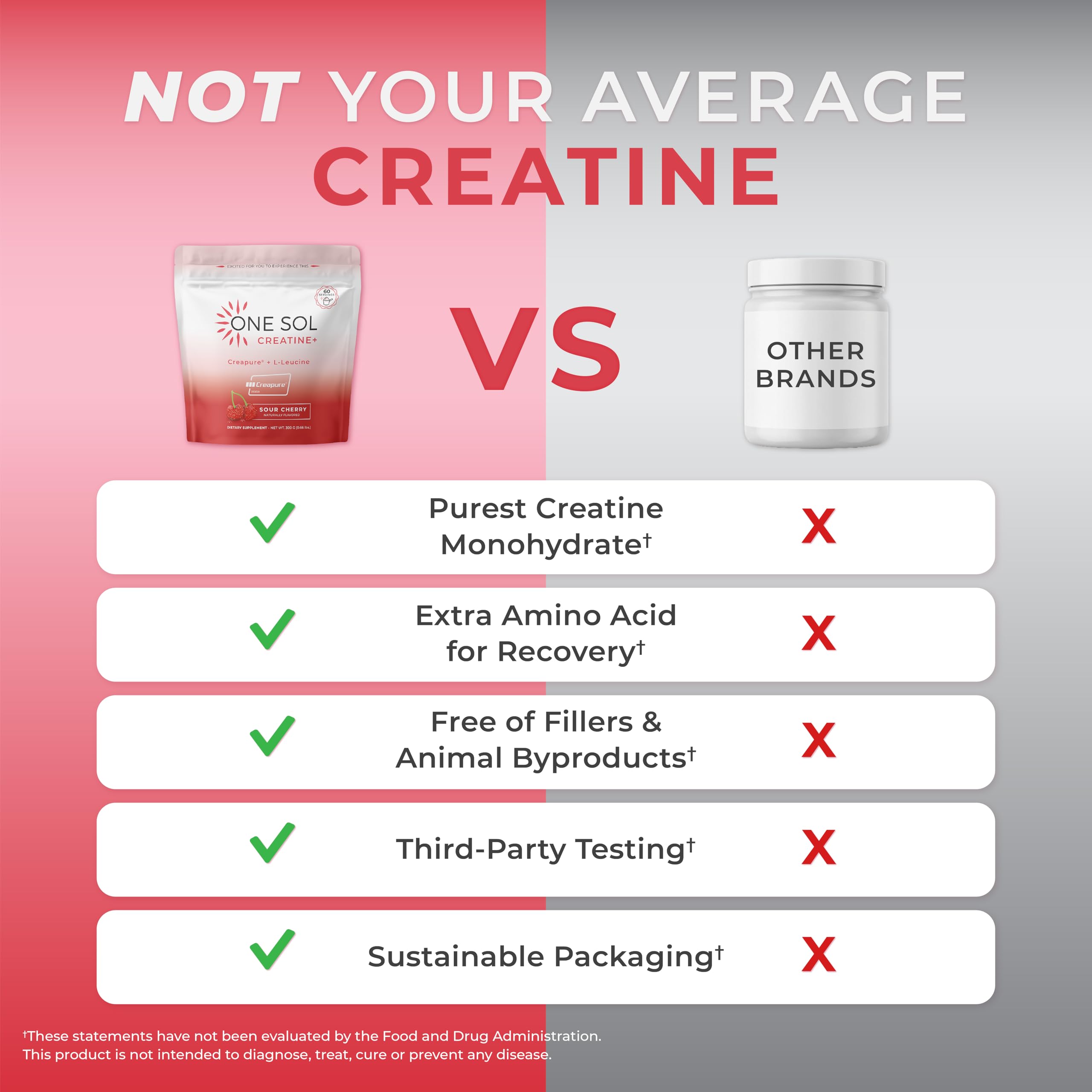 One Sol Creatine for Women third-party tested badge; quality you can trust
