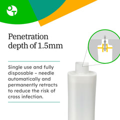 Close-up of 30-gauge silicone-coated needle for smoother punctures.