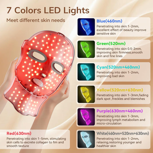 ONLUKY red light therapy mask worn on face, portable infrared treatment.