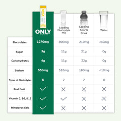 ONLY Hydration Clean ingredient formula with no artificial flavors or colors.