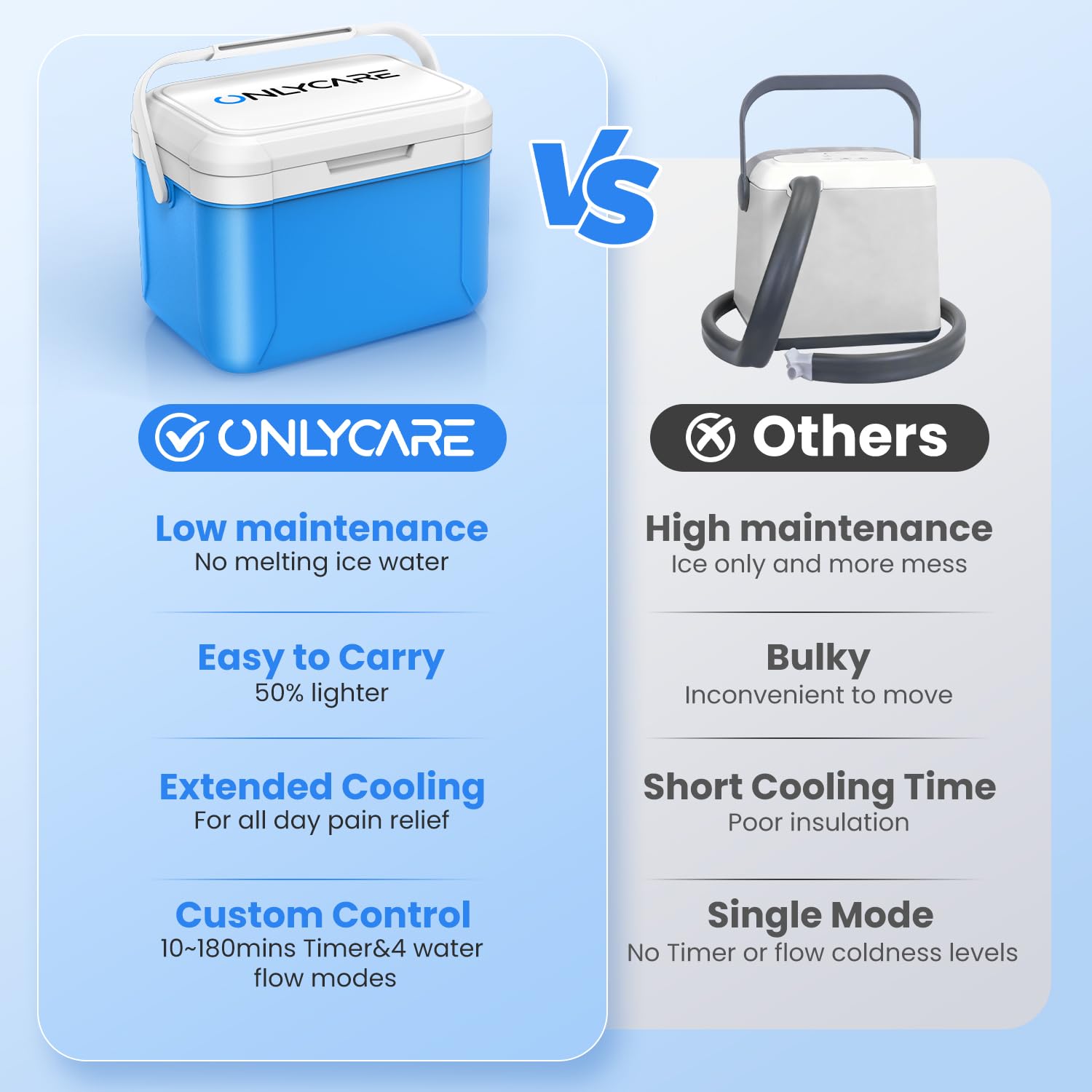 Portable, leak-proof design supports recovery at home or on the go