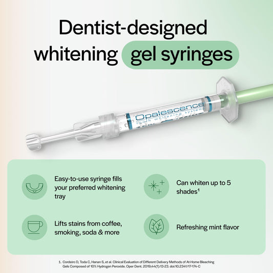 Opalescence sensitivity-friendly gel reduces irritation during whitening.