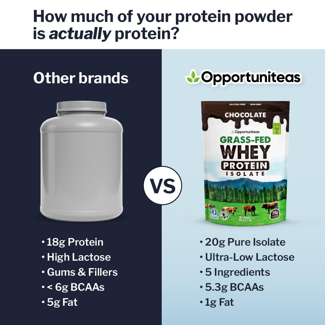 Opportuniteas Grass Fed Chocolate Whey nutrition panel emphasizes 5.3 g BCAAs and all nine EAAs.