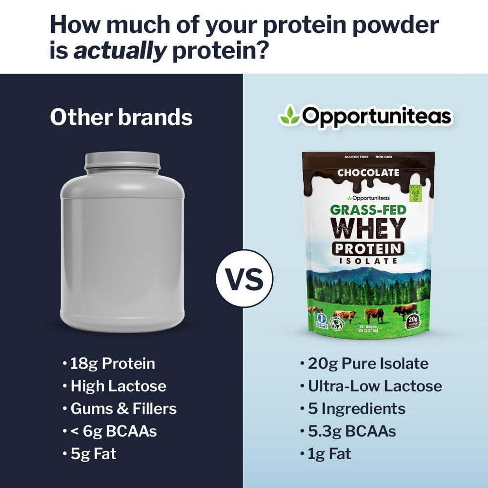 Opportuniteas Grass Fed Chocolate Whey nutrition panel emphasizes 5.3 g BCAAs and all nine EAAs.