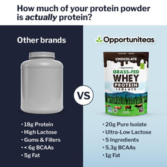 Opportuniteas Grass Fed Chocolate Whey nutrition panel emphasizes 5.3 g BCAAs and all nine EAAs.