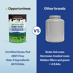 Opportuniteas Grass Fed Whey Chocolate ingredients closeup features cacao, cane sugar, Himalayan salt