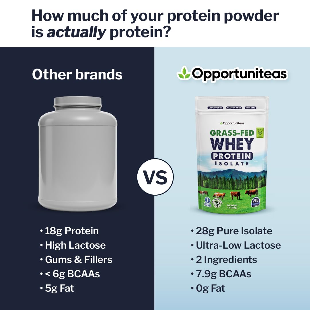 Opportuniteas whey isolate heavy metal testing graphic for quality assurance