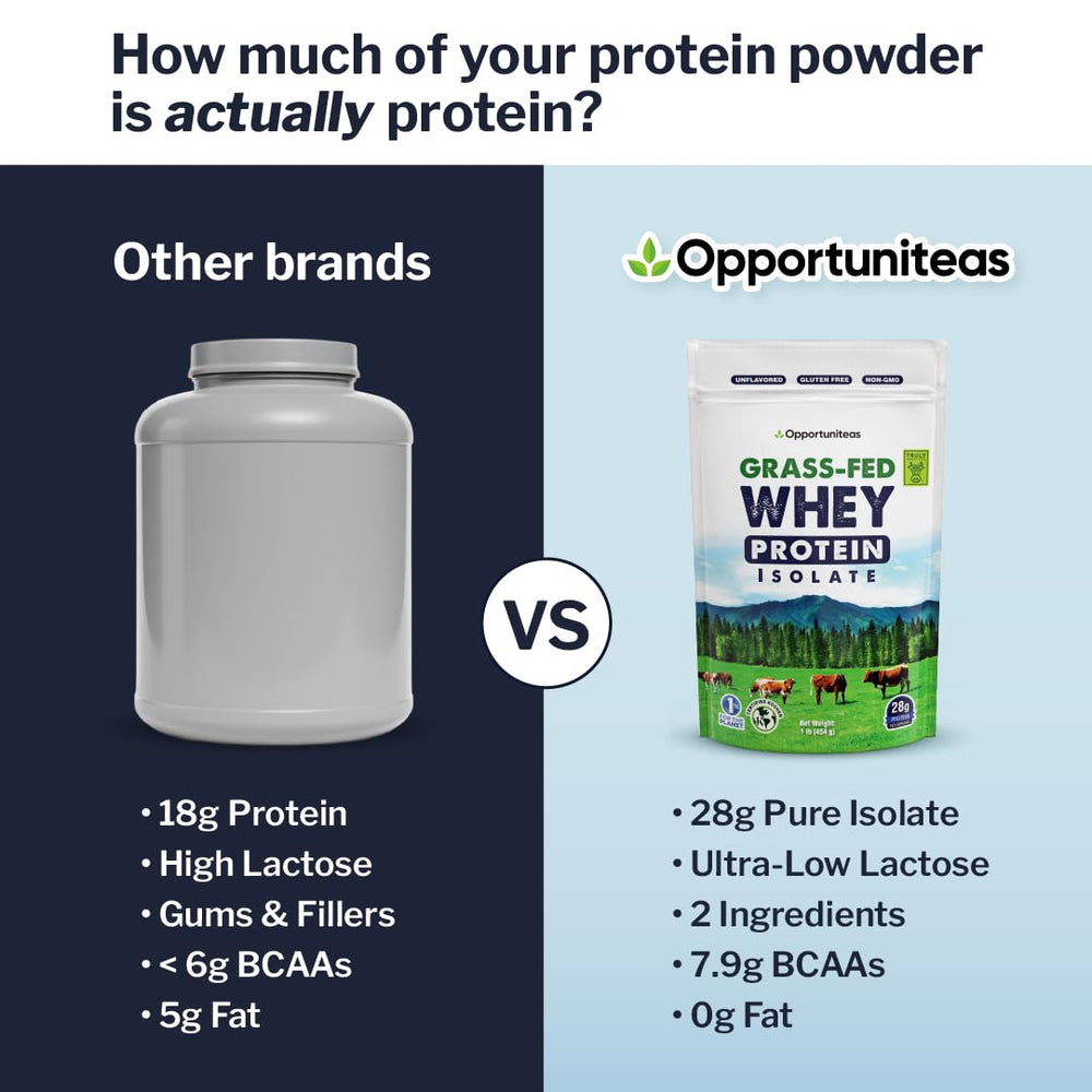 Opportuniteas whey isolate heavy metal testing graphic for quality assurance