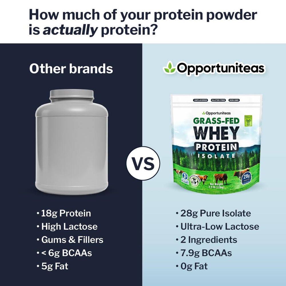 Heavy metals tested badge on Opportuniteas whey isolate label