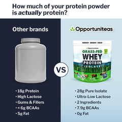Heavy metals tested badge on Opportuniteas whey isolate label