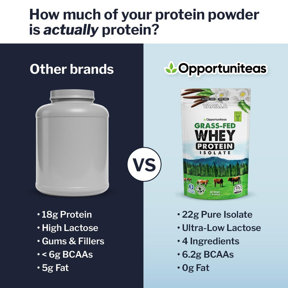 Opportuniteas whey protein isolate bottle with clean label