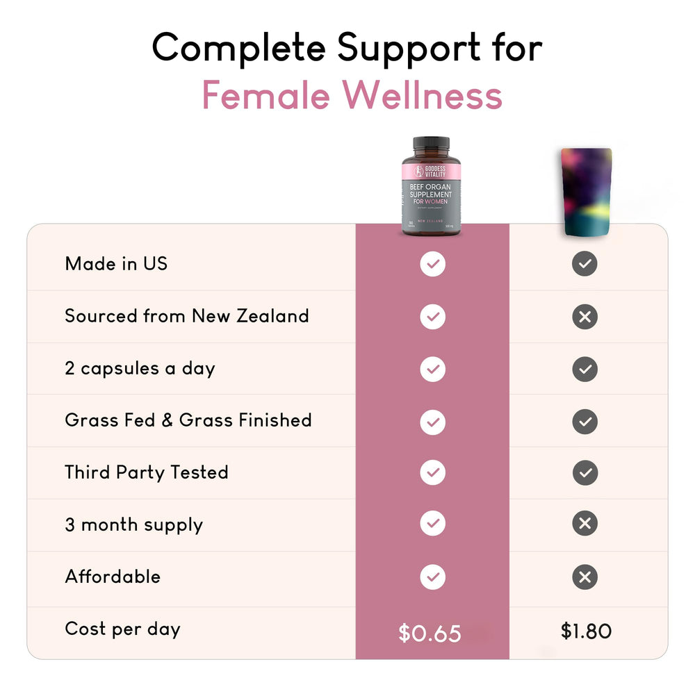 Optimal Carnivore beef organ women bottle with ingredients and purity emphasis