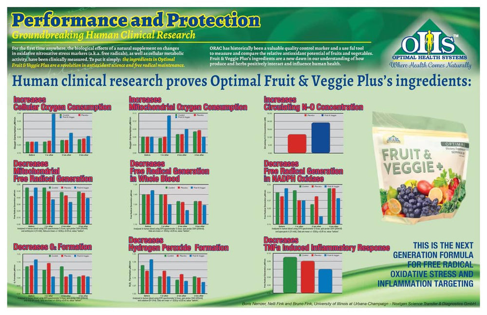 Optimal Fruit Veggie Plus pouring shot suggesting convenient daily energy.