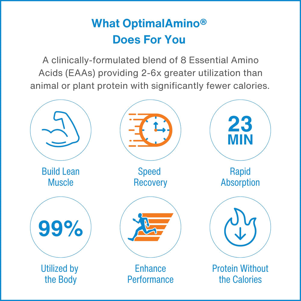 OptimalAmino bottle featuring NSF for Sport badge and allergen-free claim for clean nutrition.