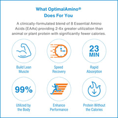 OptimalAmino OTG vegan and keto friendly icons for inclusive use