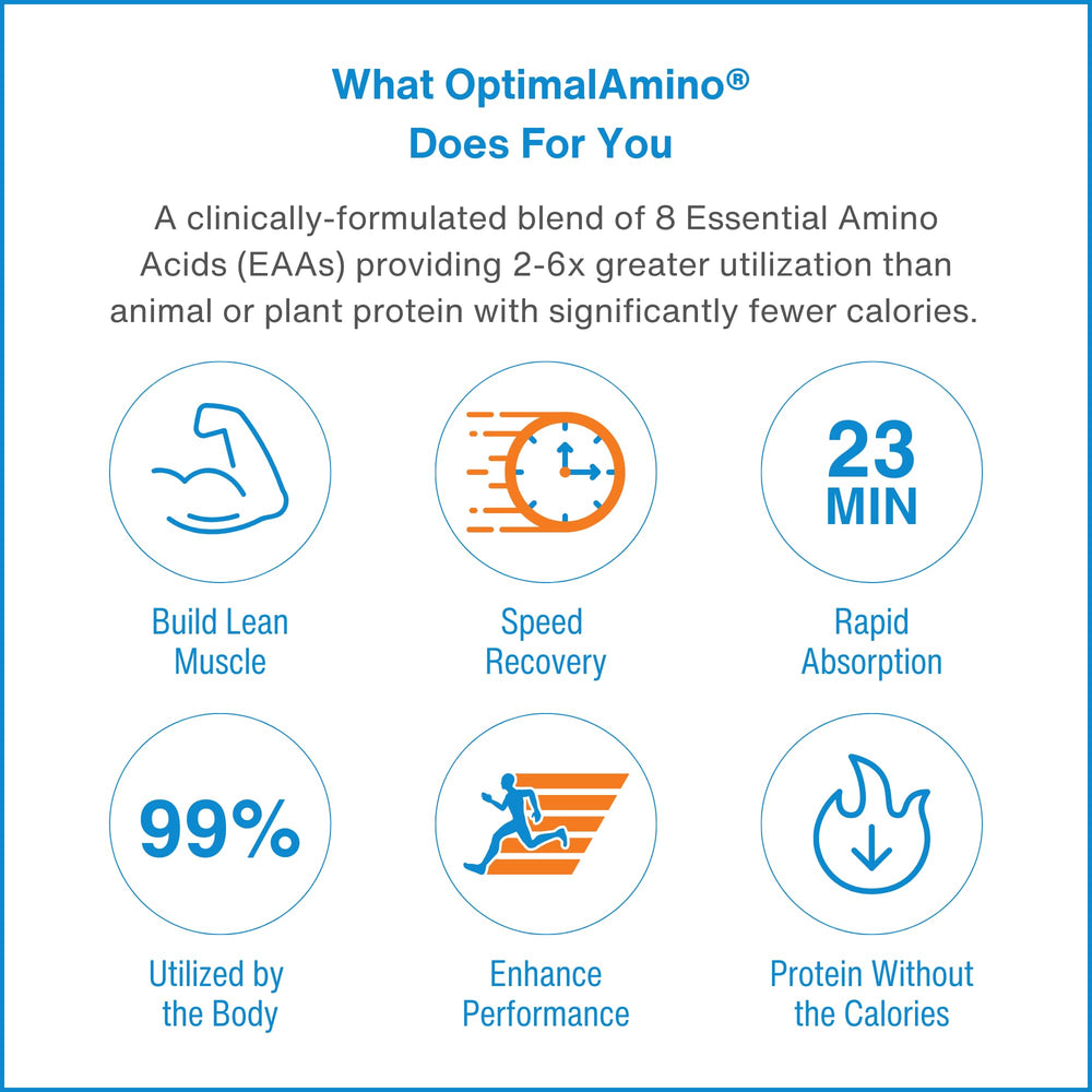 OptimalAmino shaker bottle shows easy mixing with no clumps
