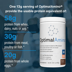 OptimalAmino stick-pack on-the-go for convenient fueling.