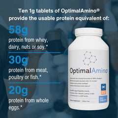 NSF Certified for Sport logo beside OptimalAmino packaging signals quality.