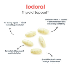 Optimox Iodoral bottle pouring shot illustrates convenient on-the-go dosing.