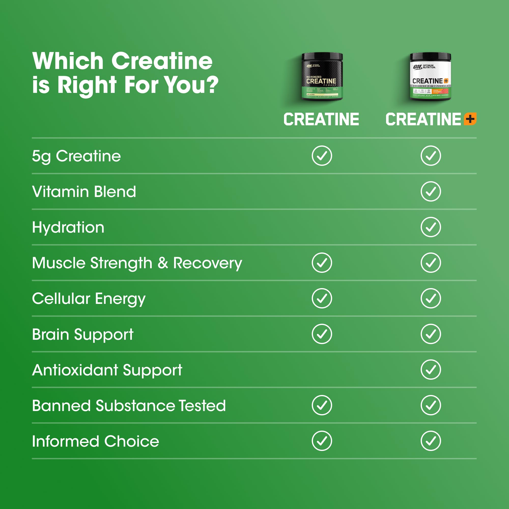 Optimum Nutrition Creatine Monohydrate packaging closeup emphasizes quality control and safety