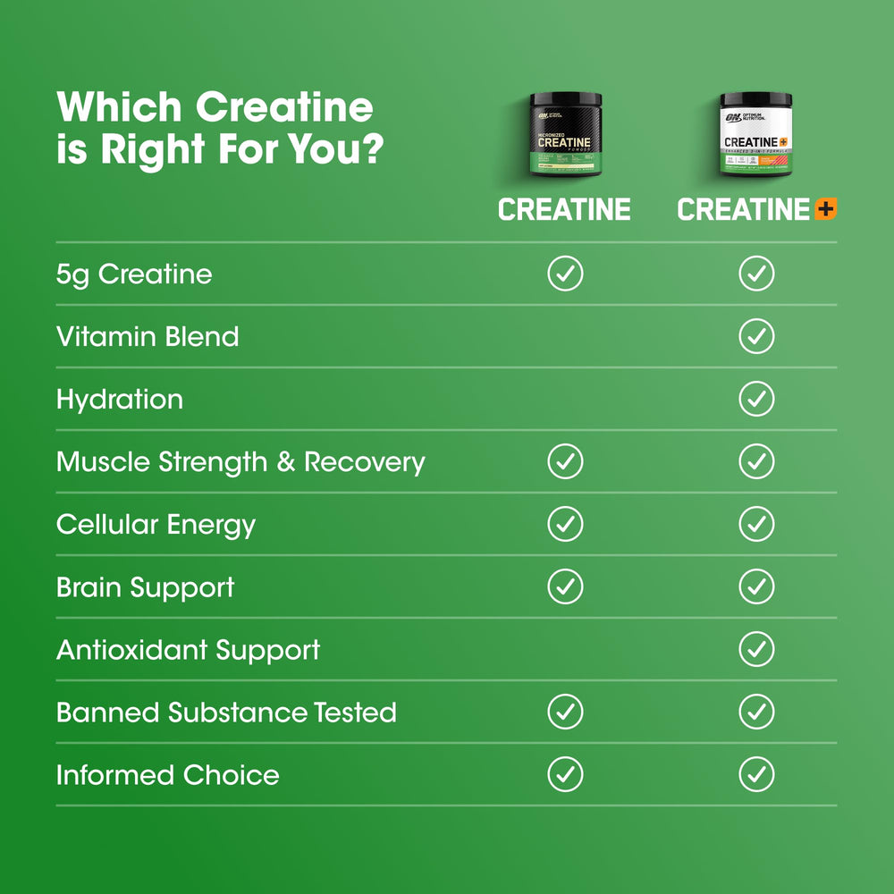 Optimum Nutrition Creatine Monohydrate packaging closeup emphasizes quality control and safety