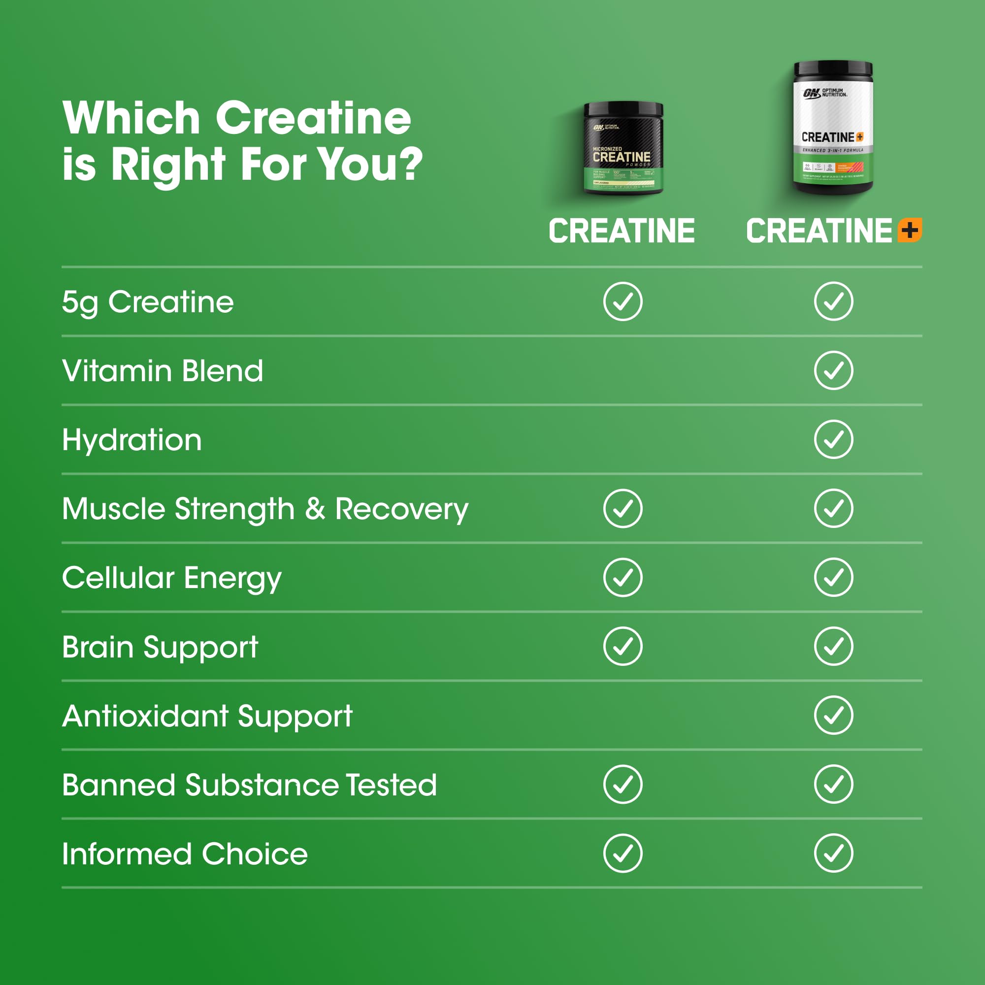 Optimum Nutrition Creatine Monohydrate Plus orange passionfruit glass with drink