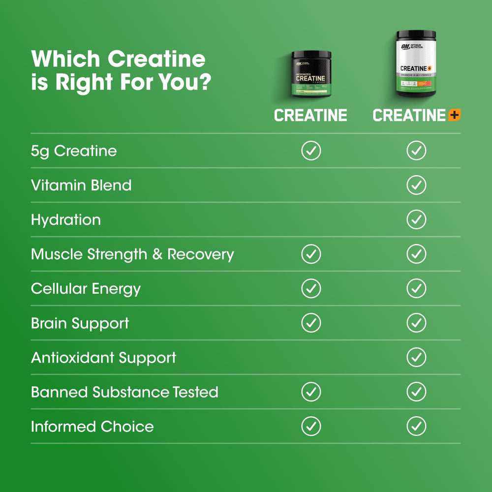 Optimum Nutrition Creatine Monohydrate Plus orange passionfruit glass with drink