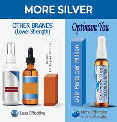 Optimum You spray bottle close-up enables easy face mist and topical application.