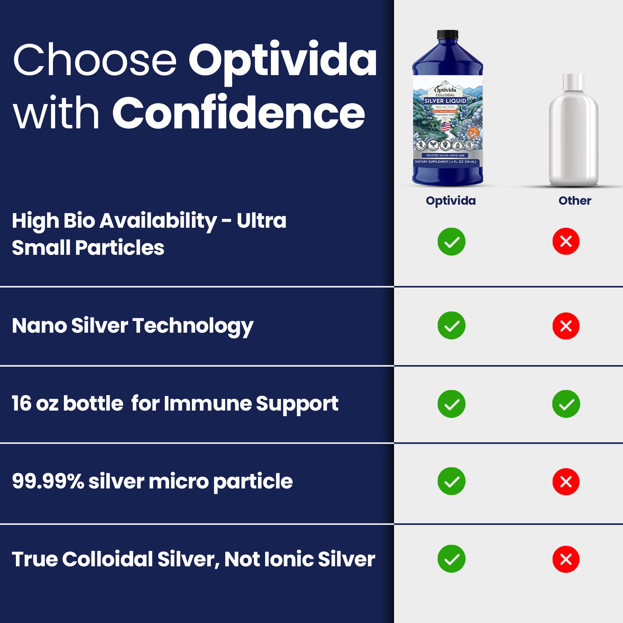 Optivida BPA-free packaging prioritizes safe handling