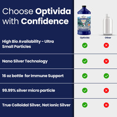 Optivida BPA-free packaging prioritizes safe handling