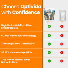 OPTIVIDA third-party tested GMP badge beside product label.
