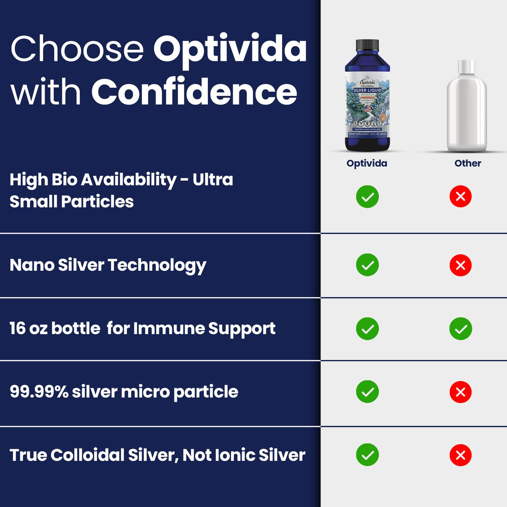 OPTIVIDA neutral-taste drops are easy to incorporate into daily rituals.