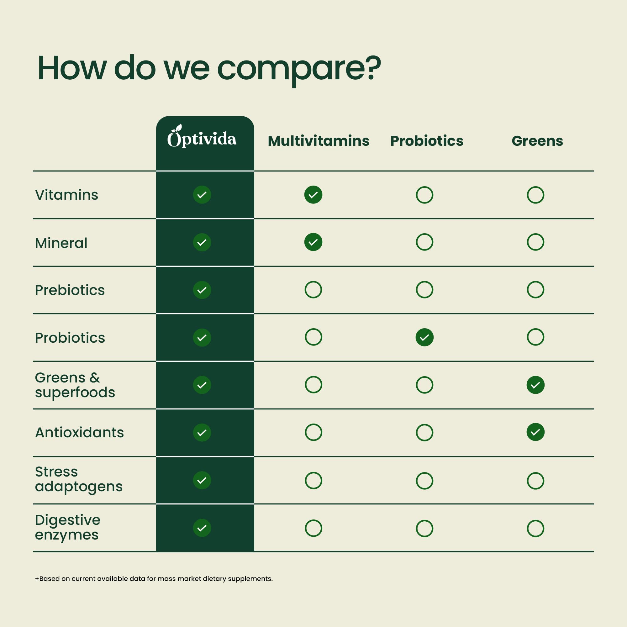 OPTIVIDA Supergreens powder bottle close-up shows a potent daily nutrition source.