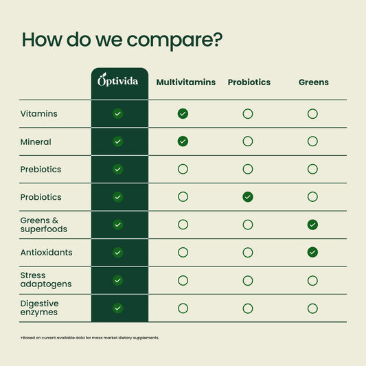 OPTIVIDA Supergreens powder bottle close-up shows a potent daily nutrition source.