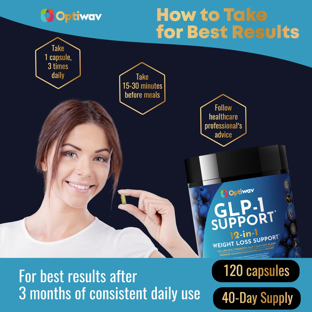 Optiwav GLP-1 Support synbiotic ingredients illustrate gut balance benefits.