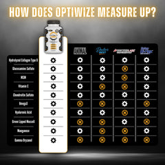 OptiWize glucosamine chondroitin capsules designed for cartilage and joint flexibility.