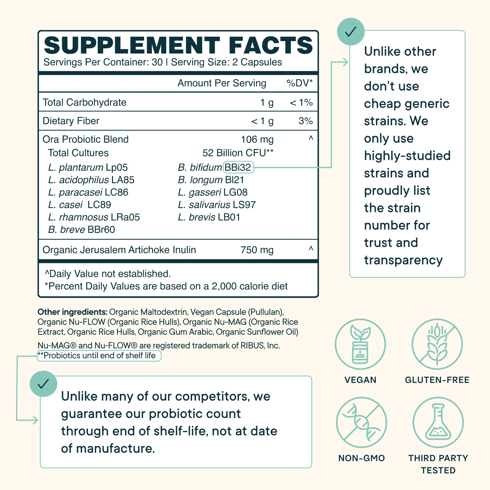 Ora Organic Probiotics prebiotic label featuring Jerusalem Artichoke Inulin for gut fuel
