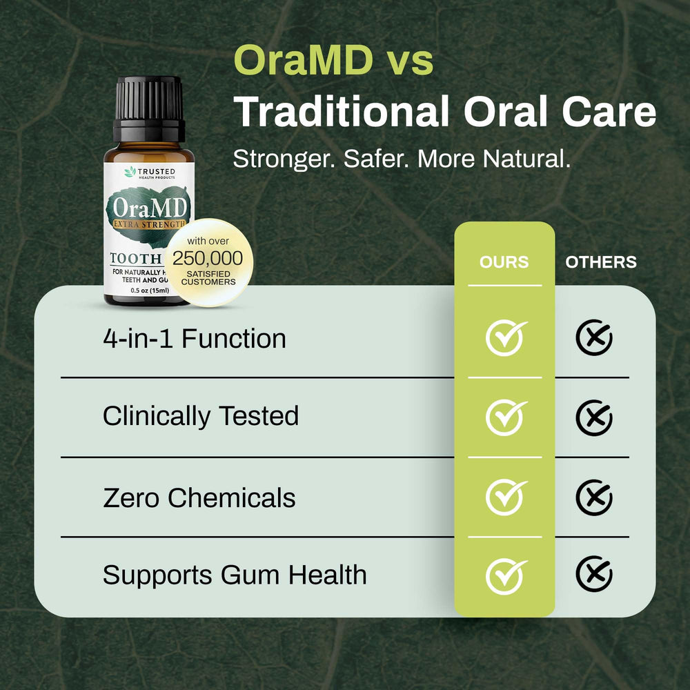 Easy-to-use paste form as toothpaste and mouthwash alternative.