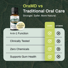 Easy-to-use paste form as toothpaste and mouthwash alternative.