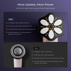 Oranmagic Pro Massager heat function provides warming comfort during sessions.