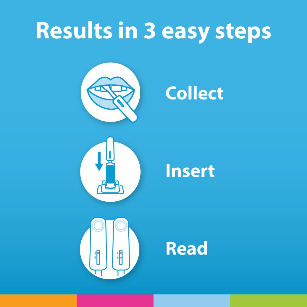 OraQuick HIV, Testing and Me booklet included for guidance and education.