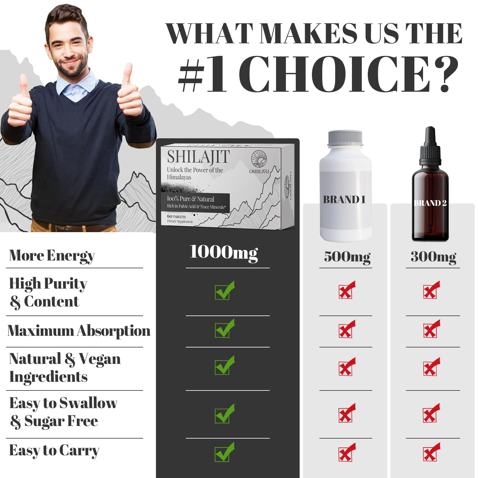 ORBILIVE Shilajit tablets aid digestion and energy in daily routines