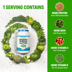 Orgain gluten-free and dairy-free certifications reassure clean ingredients