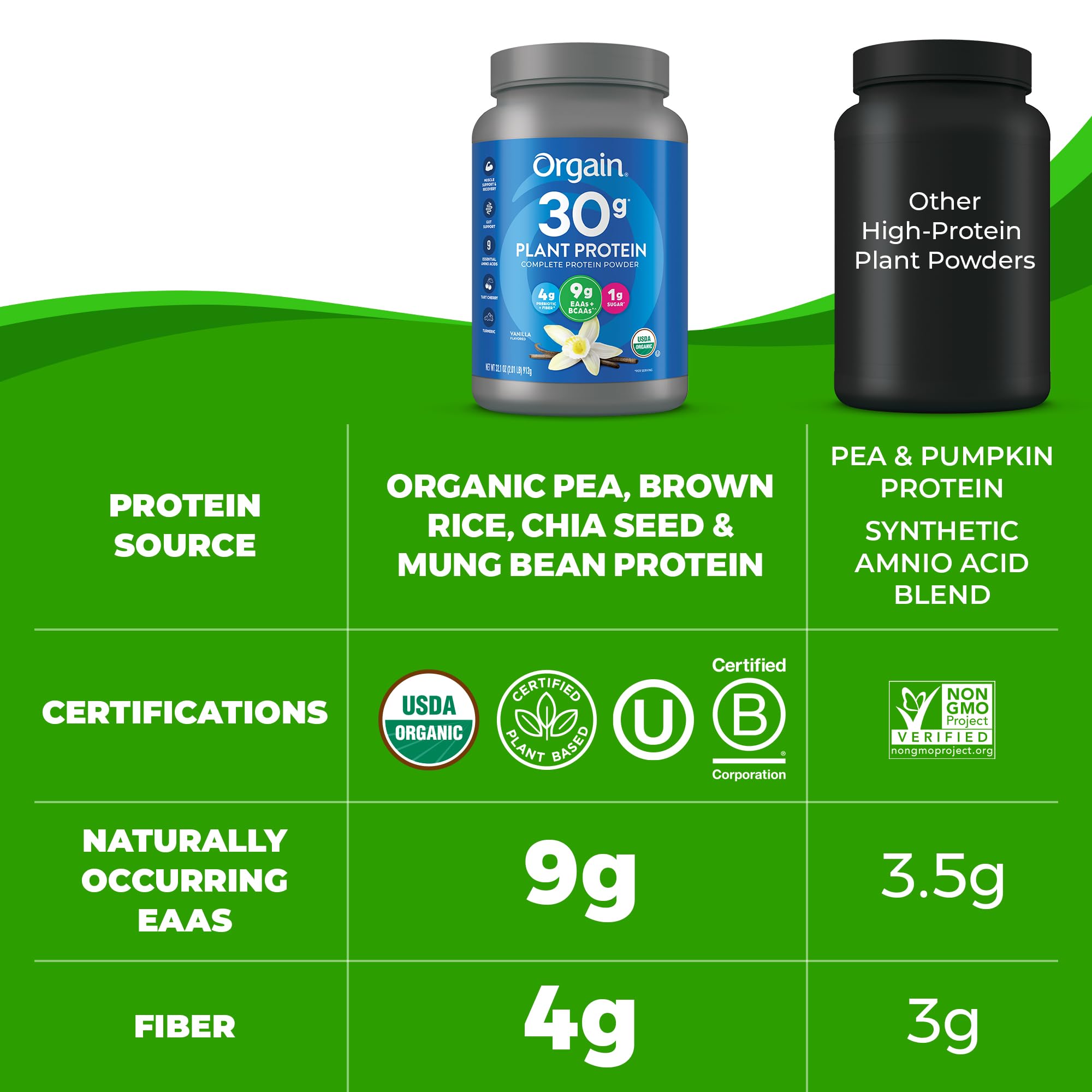 Orgain Vanilla plant protein powder ready for post-workout recovery moments.