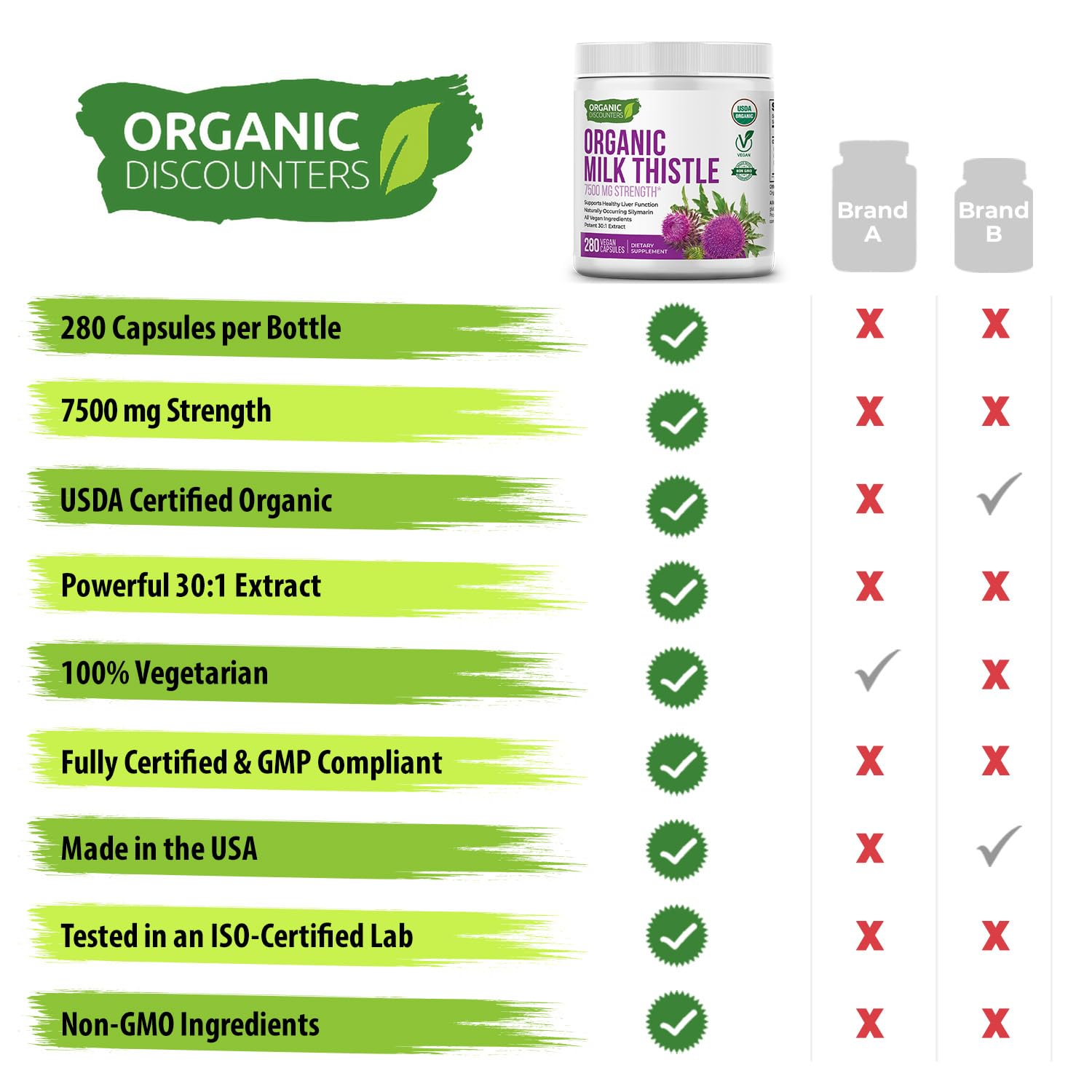 USDA Organic certification seal on Organic Discounters Milk Thistle