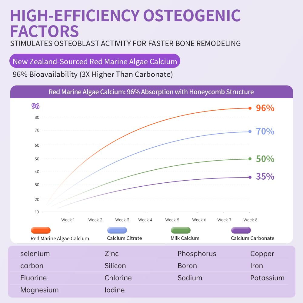 Organic Garden Height Support usage with milk or juice demonstrating flexibility