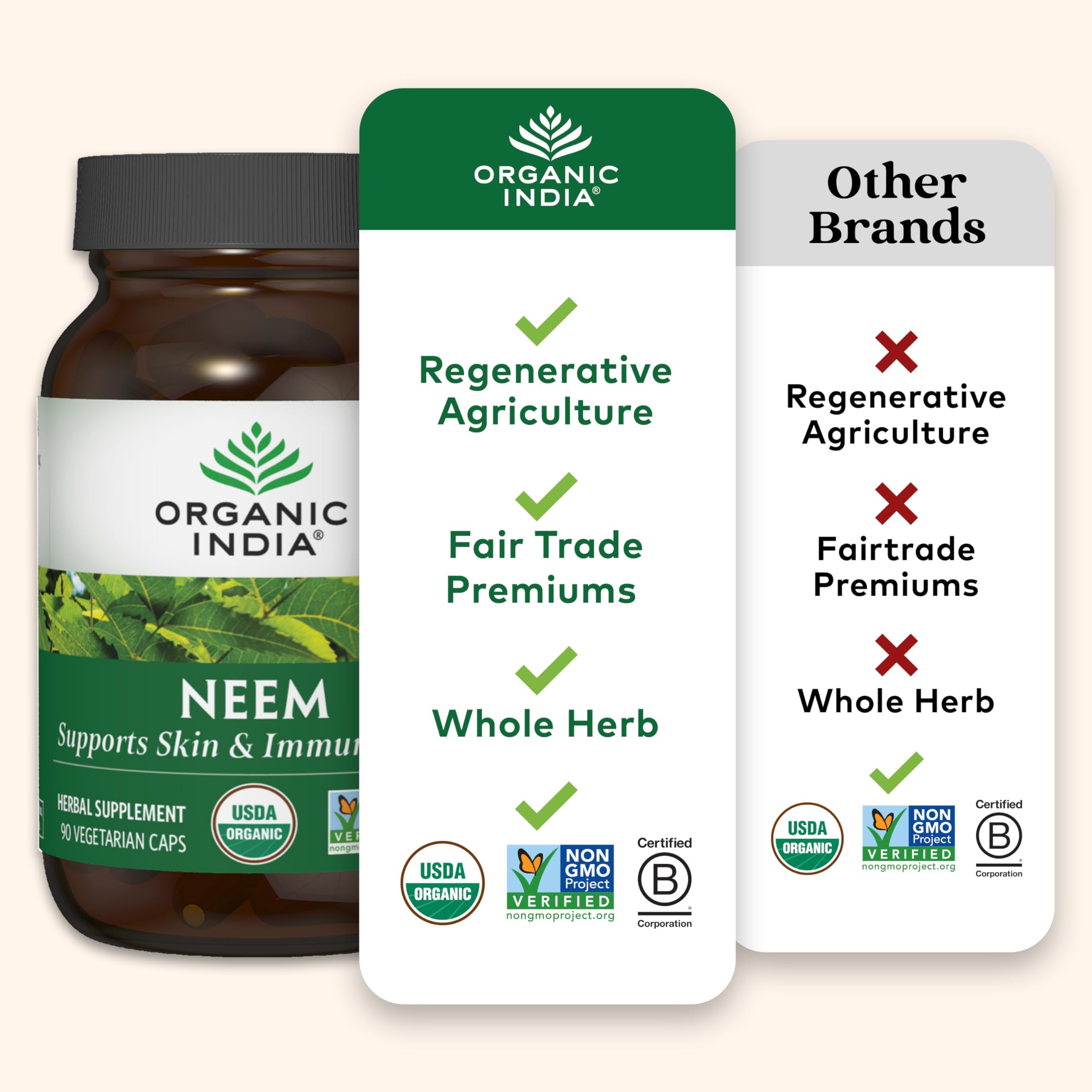 USDA Organic certification badge on Organic India Neem Leaf Capsules packaging.