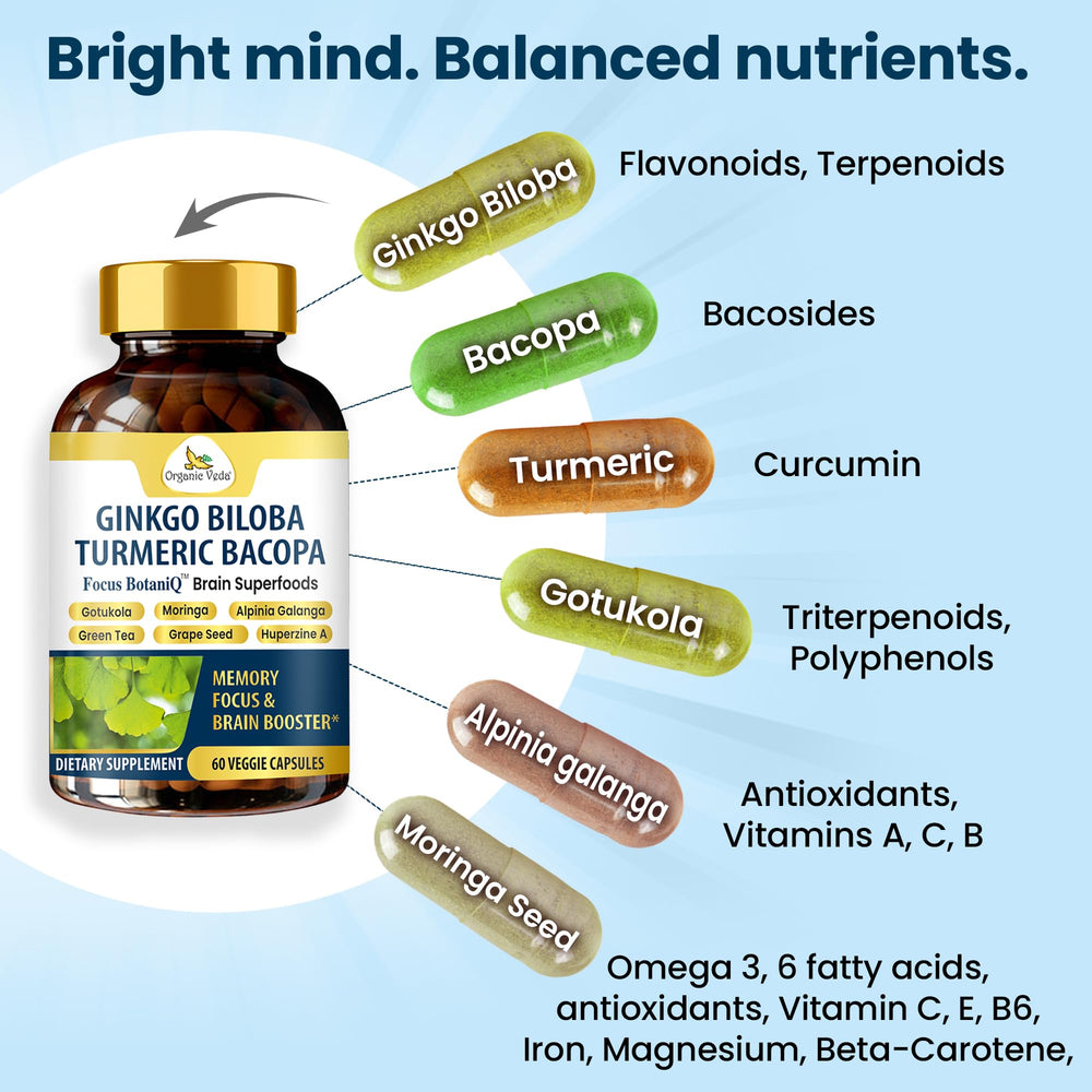 Green tea and grape seed extract components highlighted in FocusBotaniQ.