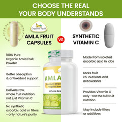 Nutrition panel of Organic Veda amla powder reveals vitamin C and antioxidants