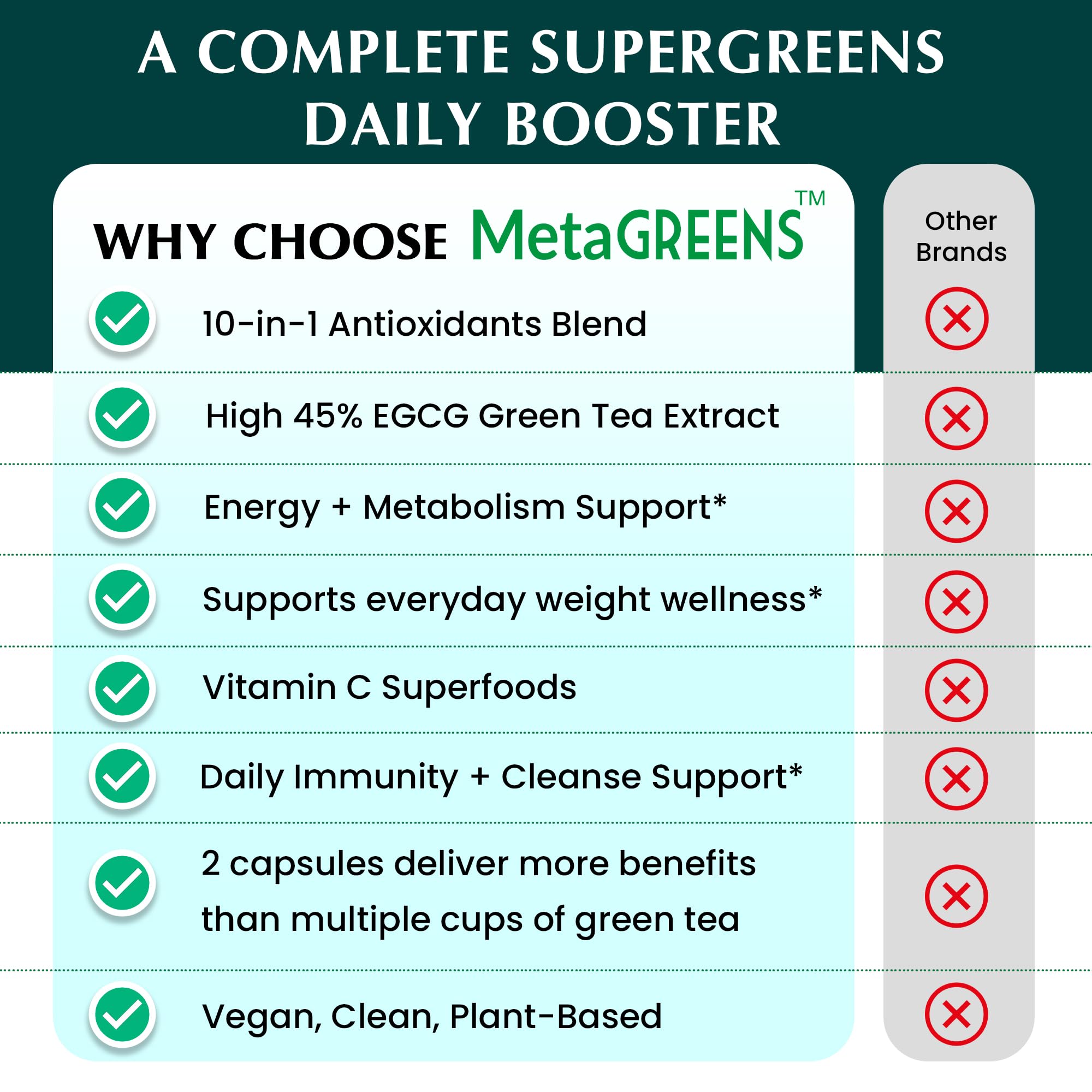 Organic Veda MetaGREENS matcha-powder-scene conveys vibrant green energy